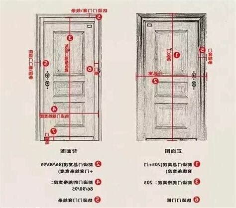 一般大門尺寸|【門尺寸】門尺寸大揭密：房門、玄關門、推拉門完美。